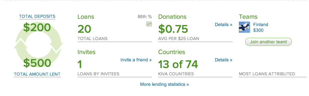 Kiva portfolio