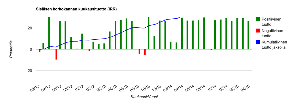 kuukausikassavirta