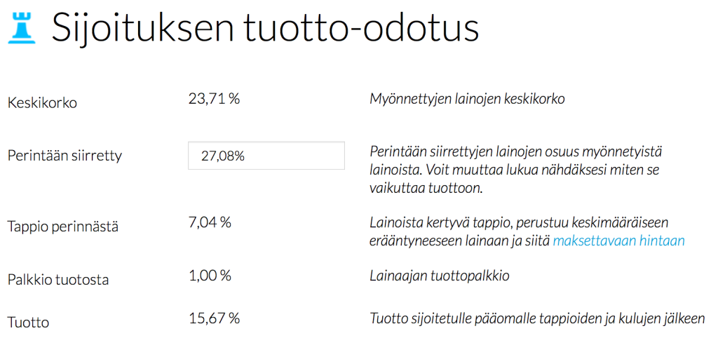 tuotto-odotus