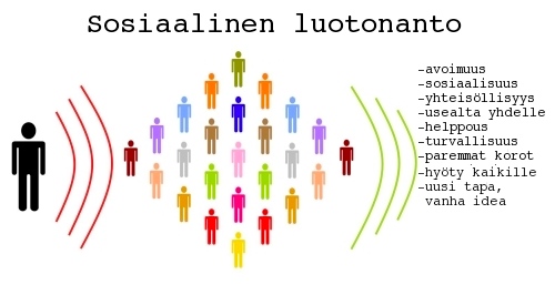 Mitä vertaislainaus on